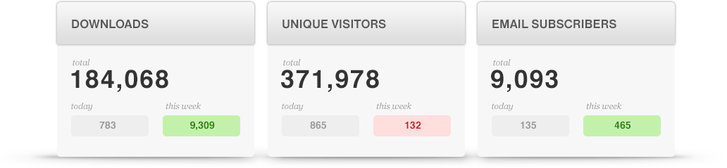 Analytics